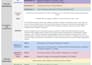 create curriculum and develop courses